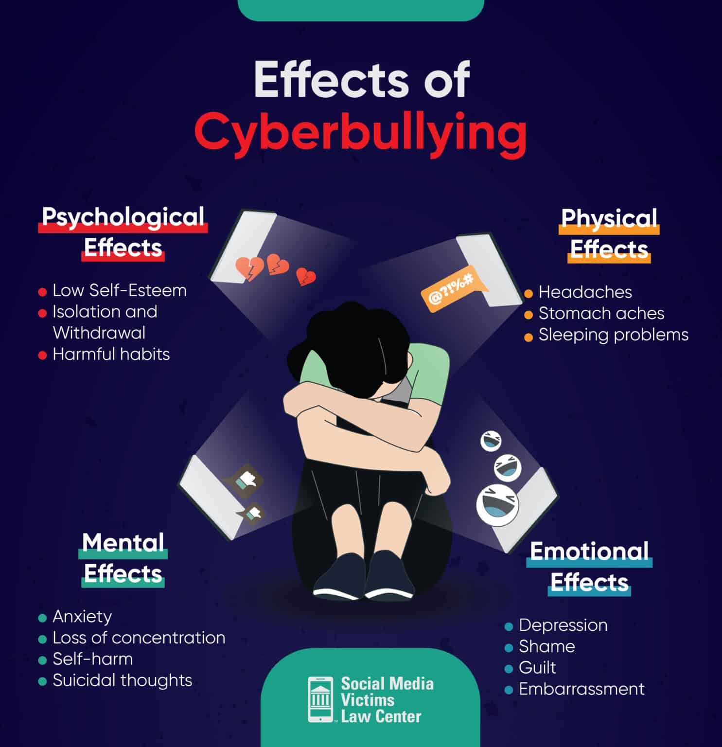 Effects Of Cyberbullying Social Media Victims Law Center