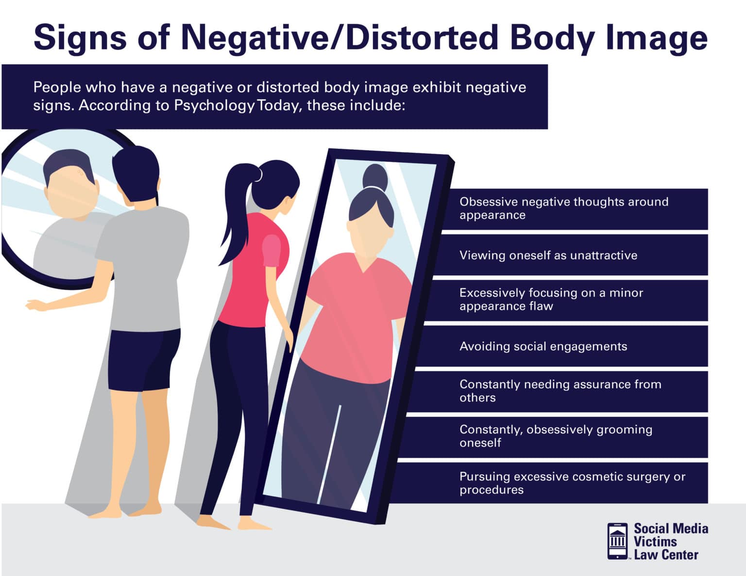 negative body image statistics