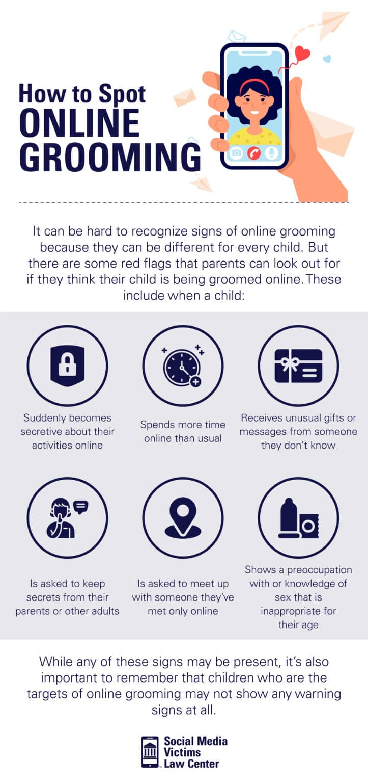 Online Grooming Infographic