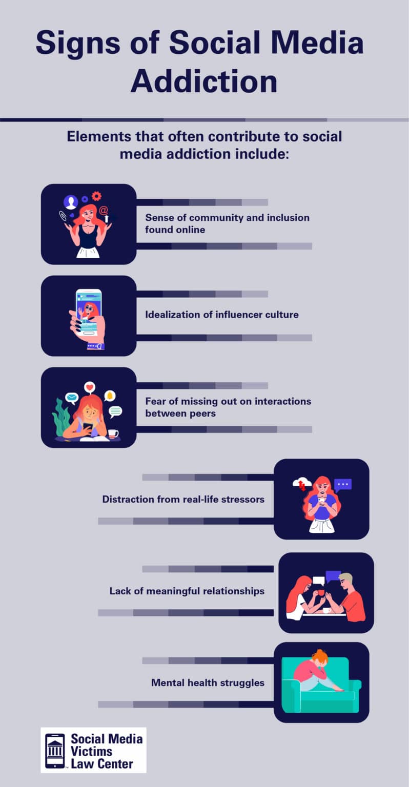 research proposal social media addiction