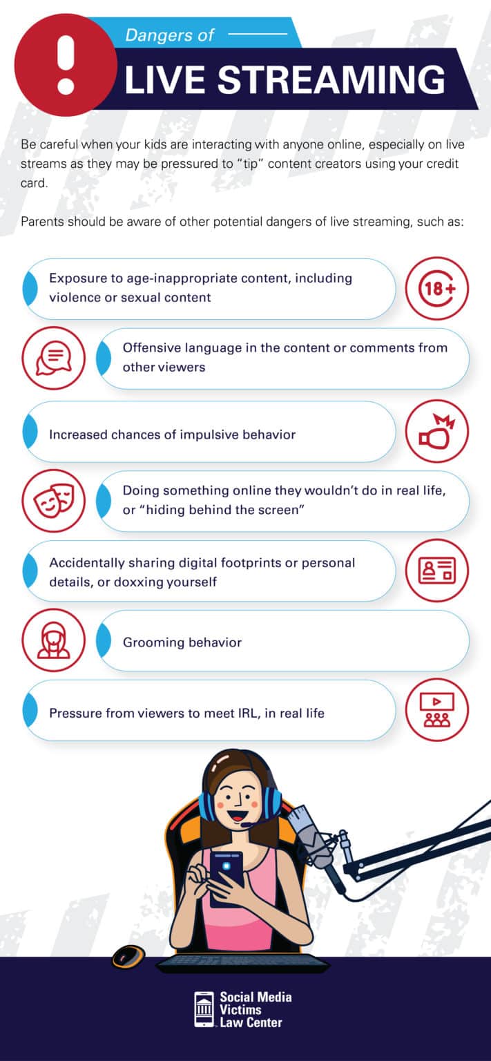 Dangers of Live Streaming Infographic