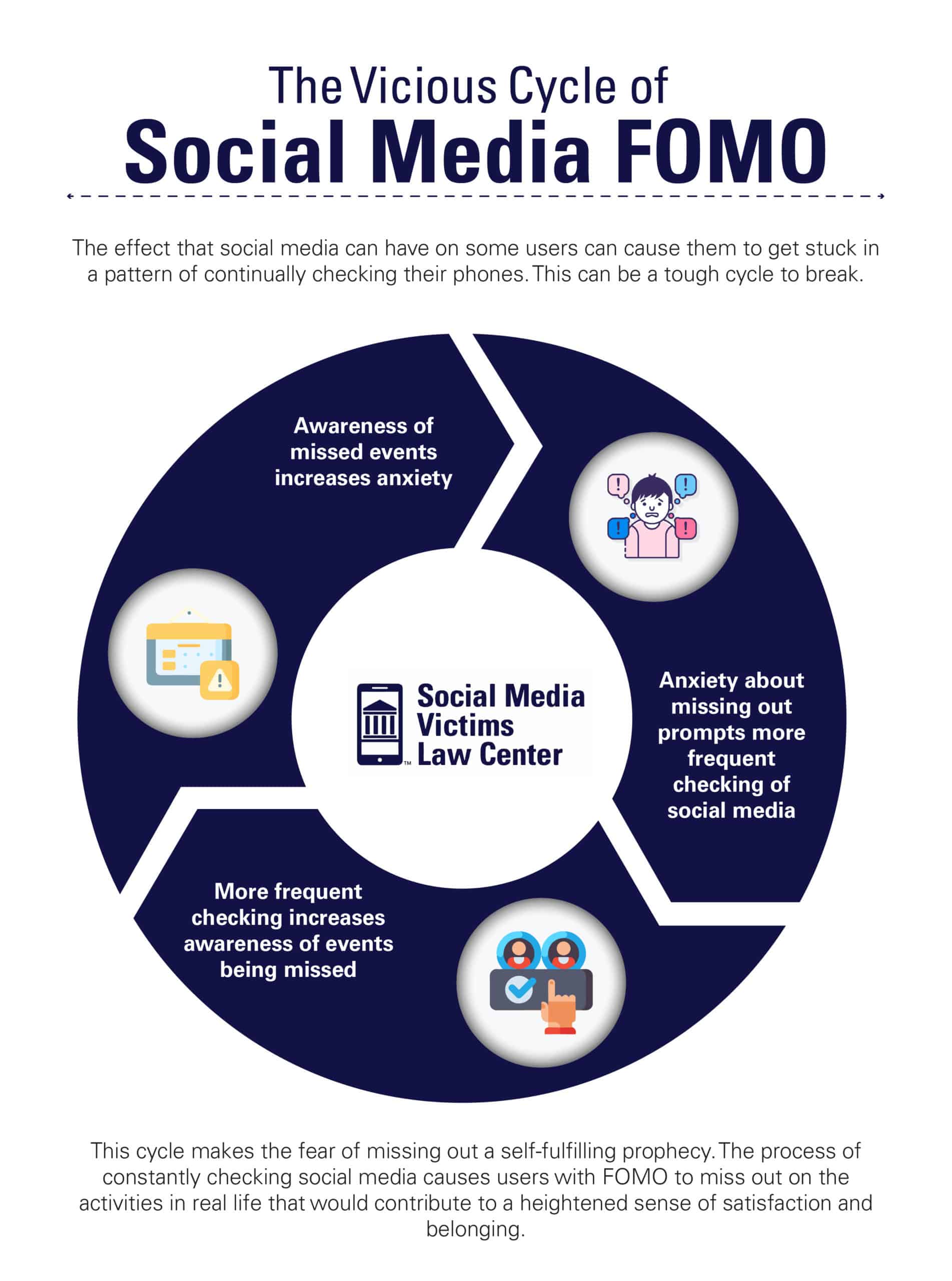 Social Media and FOMO Social Media Victims Law Center