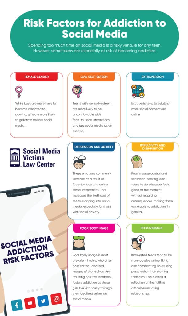 an infographic the details the risk factors for social media addiction