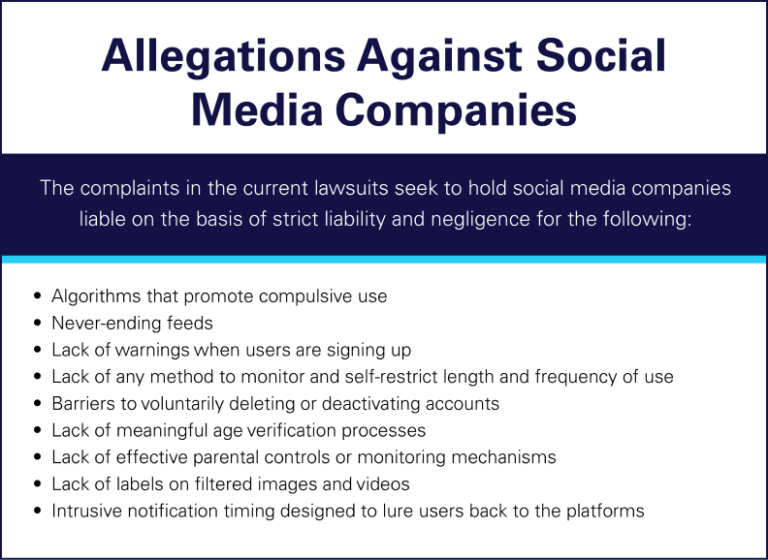 this infographic lists the allegations against social media companies in current social media addiction lawsuits.