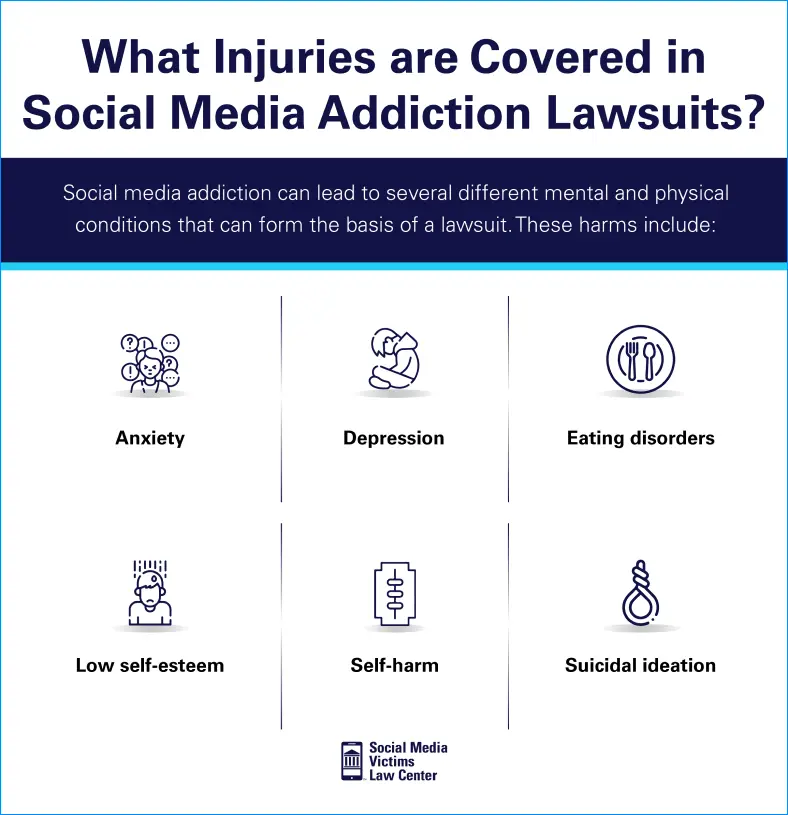 What Injuries are Covered in Social Media Addiction Lawsuits graphic