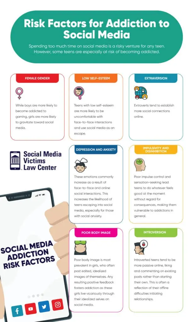 infographic talking about risk factors for social media addiction
