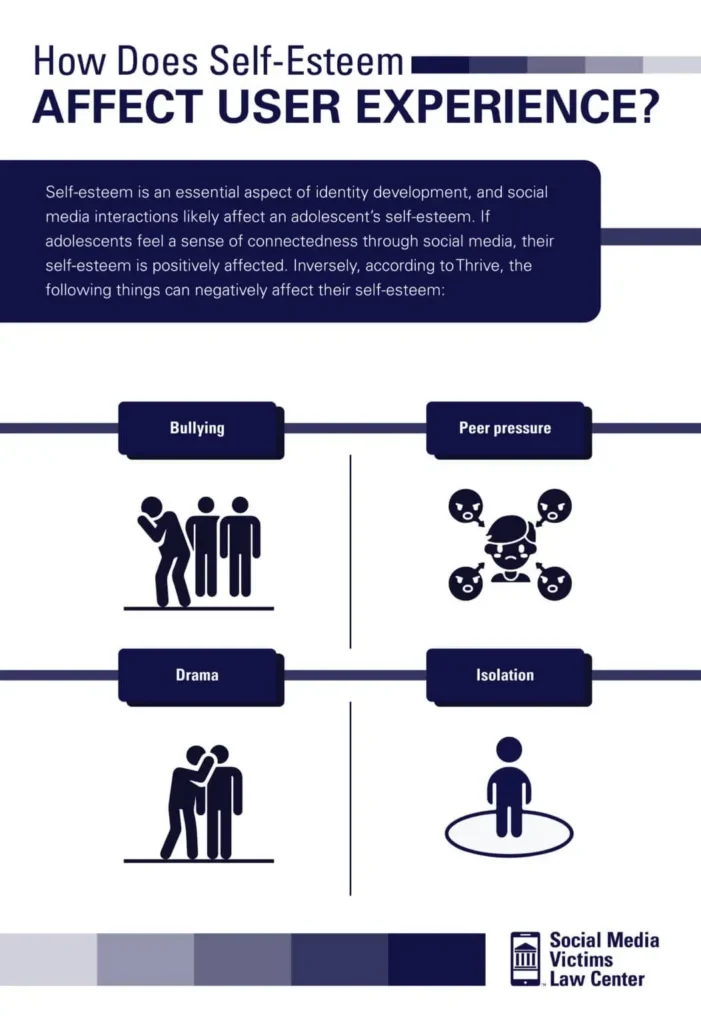 infographic on how social media affects self esteem