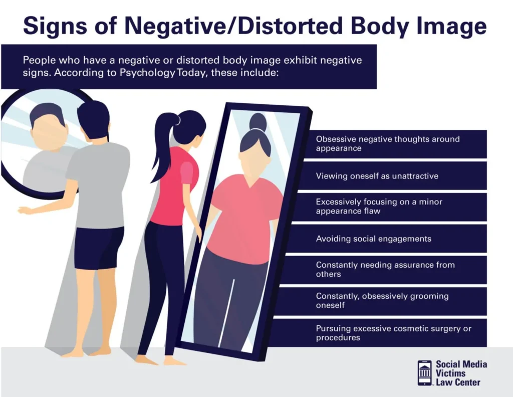 infographic on signs of negative body image in teens