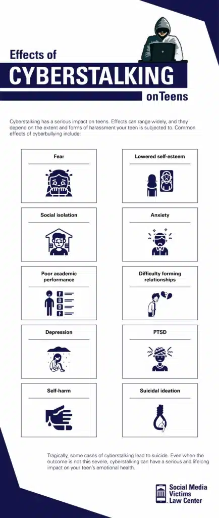an infographic discussing the effects of cyberstalking on teens