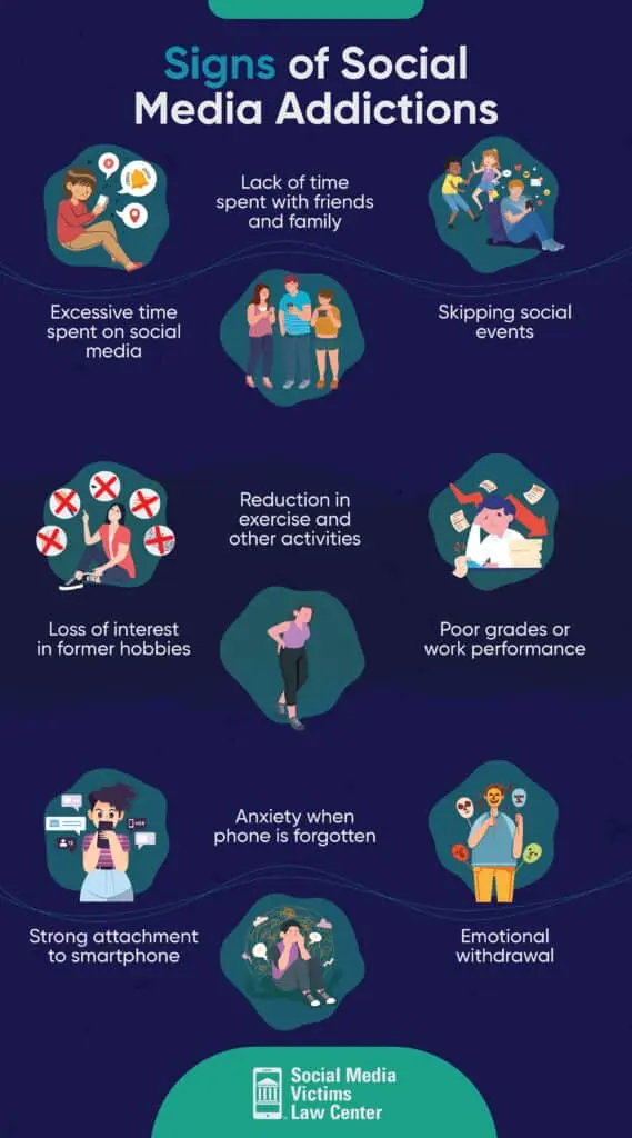 an infographic on the signs of social media addiction